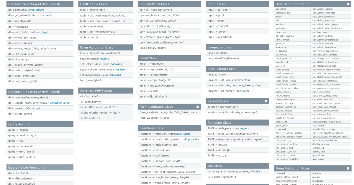 Add-On Development Cheat Sheet – Cheat sheet for add-on development…